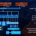 Intel Ice Lake U basiert auf der Sunnycove Microarchitecture (Bild: Intel) 