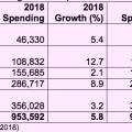 IT-Ausgaben in Emea 2019 in Millionen Dollar (Tabelle: Gartner)  