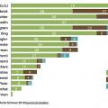 Die bevorzugten Kanäle Schweizer Unternehmen (Grafik: Bernet) 