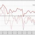 Der Swico Stimmungsindex für das vierte Quartal (Grafik: zVg)