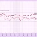 Das Swico-Stimmungsbarometer zeigt langsam wieder nach oben (Grafik: Swico) 