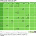 Vergleich Datenpakete für die EU-Länder (Tabelle: Dschungelkompass)