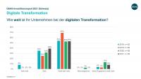 Entwicklung der Digitalen Transformation (Grafik: DSAG)