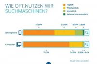 14948-14948suchmaschinennutzung1schweiz20141kopie.jpg