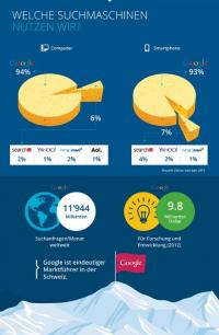 14948-14948suchmaschinennutzung2schweiz20141kopie.jpg