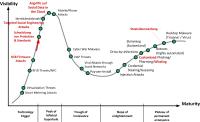 17578-17578adnsecurityhypecycle20150331.jpg