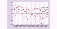 22307-22307swicobarometer20160706.jpg