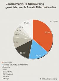 26348-26348schweizerbankenitoutsourcing20170830.jpg