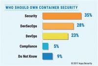 27174-27174bild2ownersofcontainersecurity.jpg