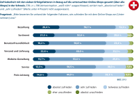 8148-8148kundenzufriedenheitonlineshops.png