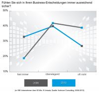 8367-8367biresearchbusinessentscheidungengrafik1jpg.jpg