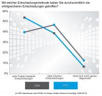 8367-8367biresearchbusinessentscheidungengrafik2jpg.jpg