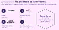 Applications ar embracing Object Storage (Bild: zVg) 