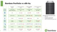 Bamboo-Portfolio vs. x86-64 (Bild: zVg)