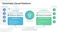 Die Datameer Cloud Plattform (Bild: zVg)