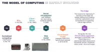 Das Computing-Modell 