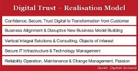 Digital Trust - Realisation Model (Bild: Digitale Schweiz)