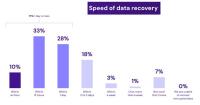 Grafik: HYCU