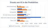 Grafik: ETH Zürich