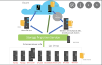Microsoft Storage Migration Service (Bild: zVg)