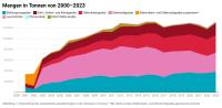 Bild aus Sens-E-Recycling Fachbericht