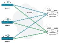 Mehrere direkte Internetverbindungen sorgen über VPN-Tunnel für eine unterbrechungsfreie Kommunikation zwischen Filiale und Zentrale. Dynamische Mehrpunkt-Virtual-Private-Network-Tunnel (DMVPN) können von jeder Zweigstelle zu redundanten Geräten konfiguriert werden. (Bildquelle: Cradlepoint)
