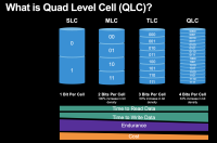 Was ist Quad Level Cell (Bild: zVg)